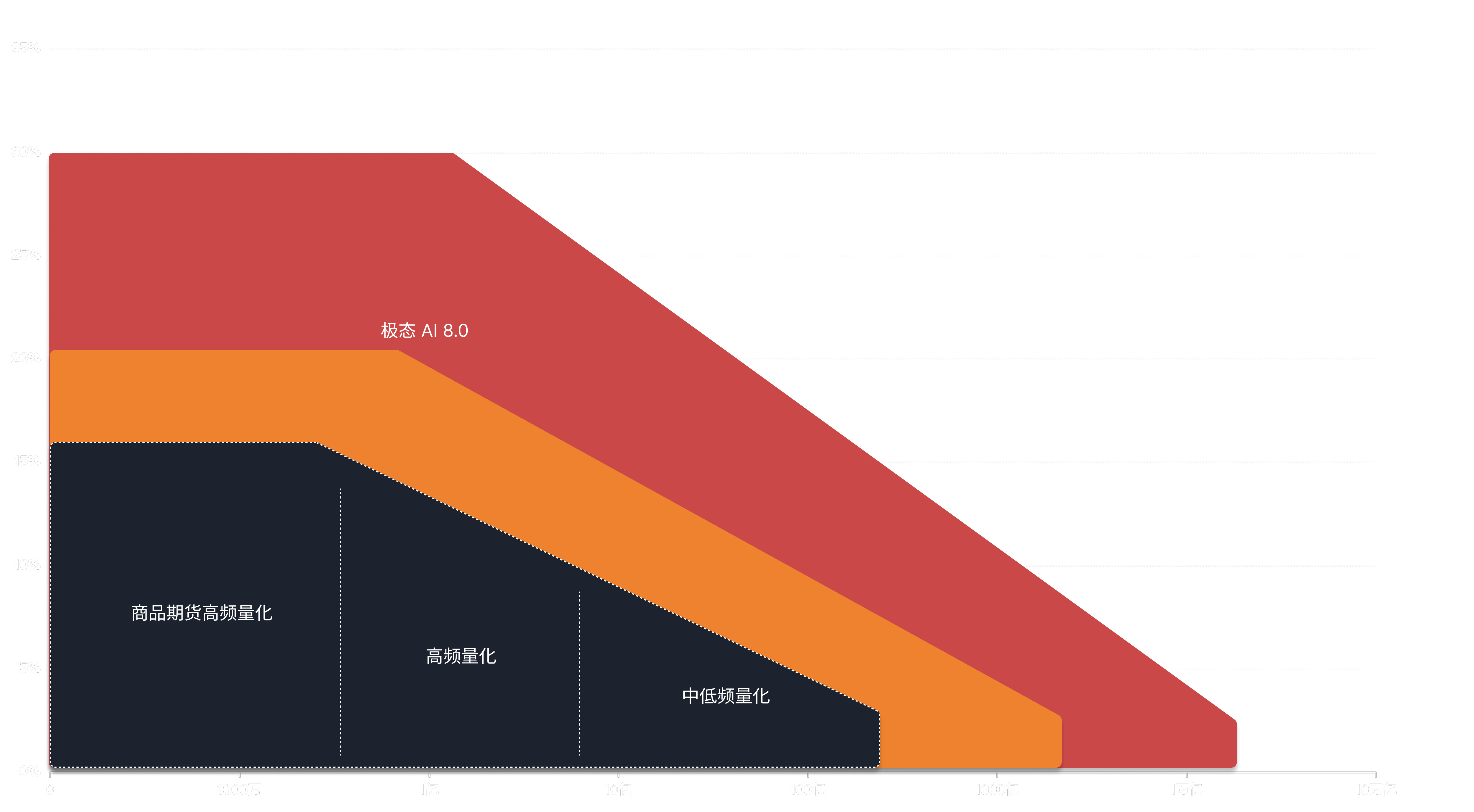 模块信息图